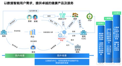 景栗科技 以患者為中心的主動(dòng)式健康服務(wù)體系與信息系統(tǒng)運(yùn)行維護(hù)服務(wù)的躍遷之路