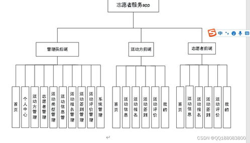 基于UniApp的Android志愿者活動報(bào)名服務(wù)系統(tǒng)與微信小程序的信息系統(tǒng)運(yùn)行維護(hù)方案