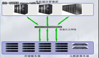 CZSS集群存儲解決方案 驅(qū)動高性能計(jì)算與優(yōu)化信息系統(tǒng)運(yùn)維服務(wù)